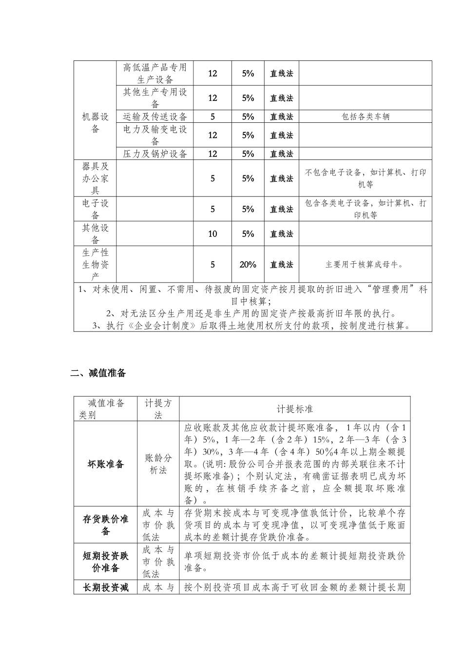 企业集团会计核算办法范本_第3页