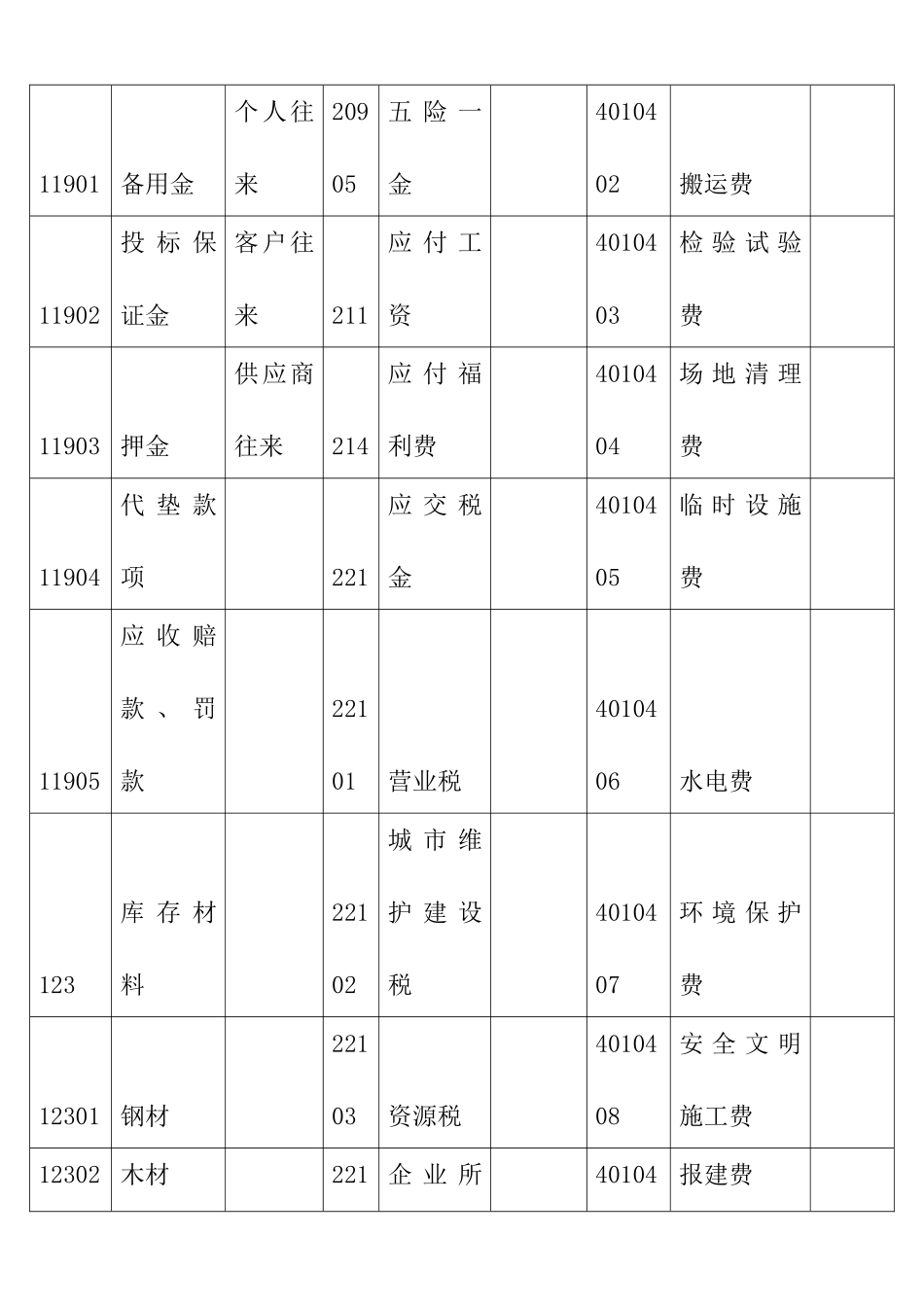 会计科目设置及核算内容试行方案_第3页