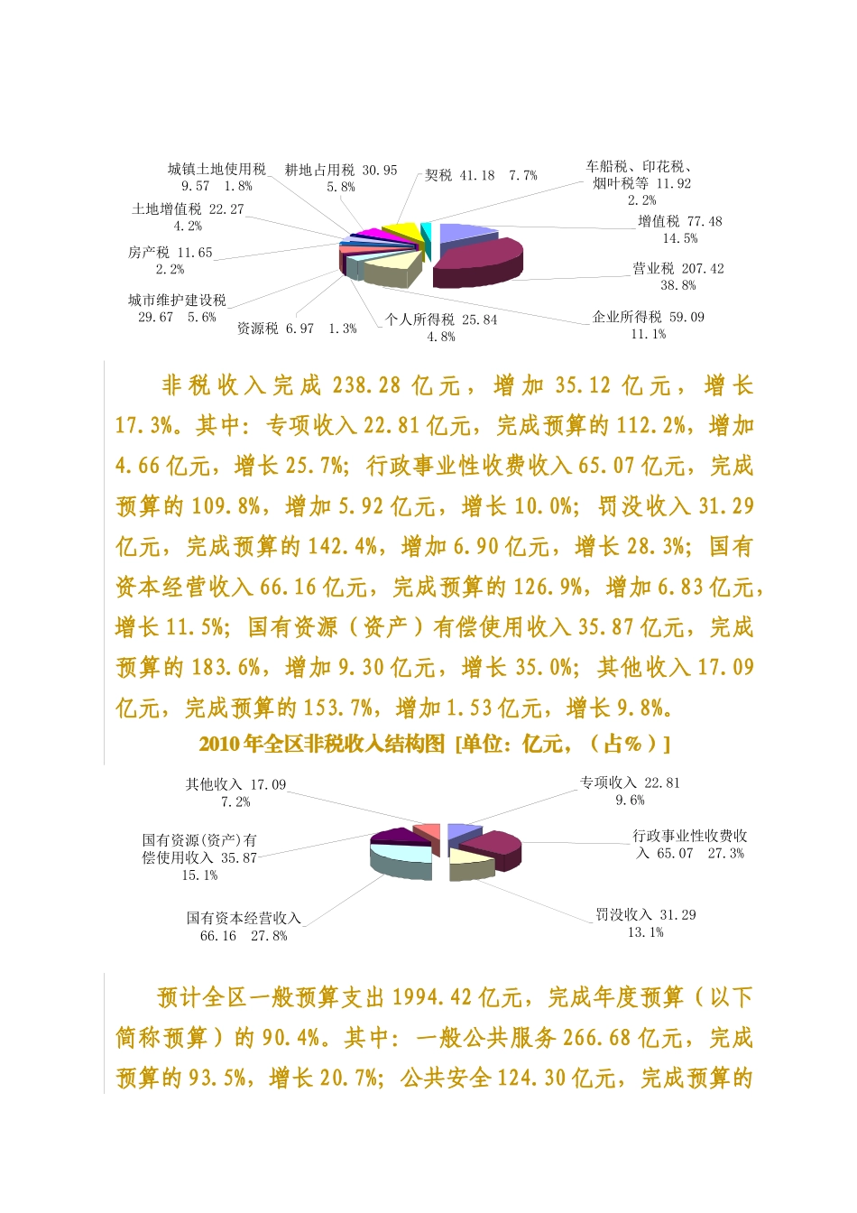 某地区某某年预算报告(草稿)_第3页