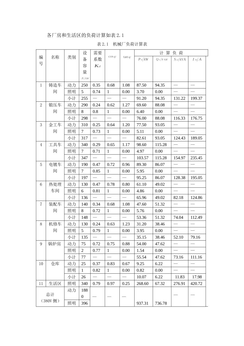 某机械厂降压变电所电气设计_第3页