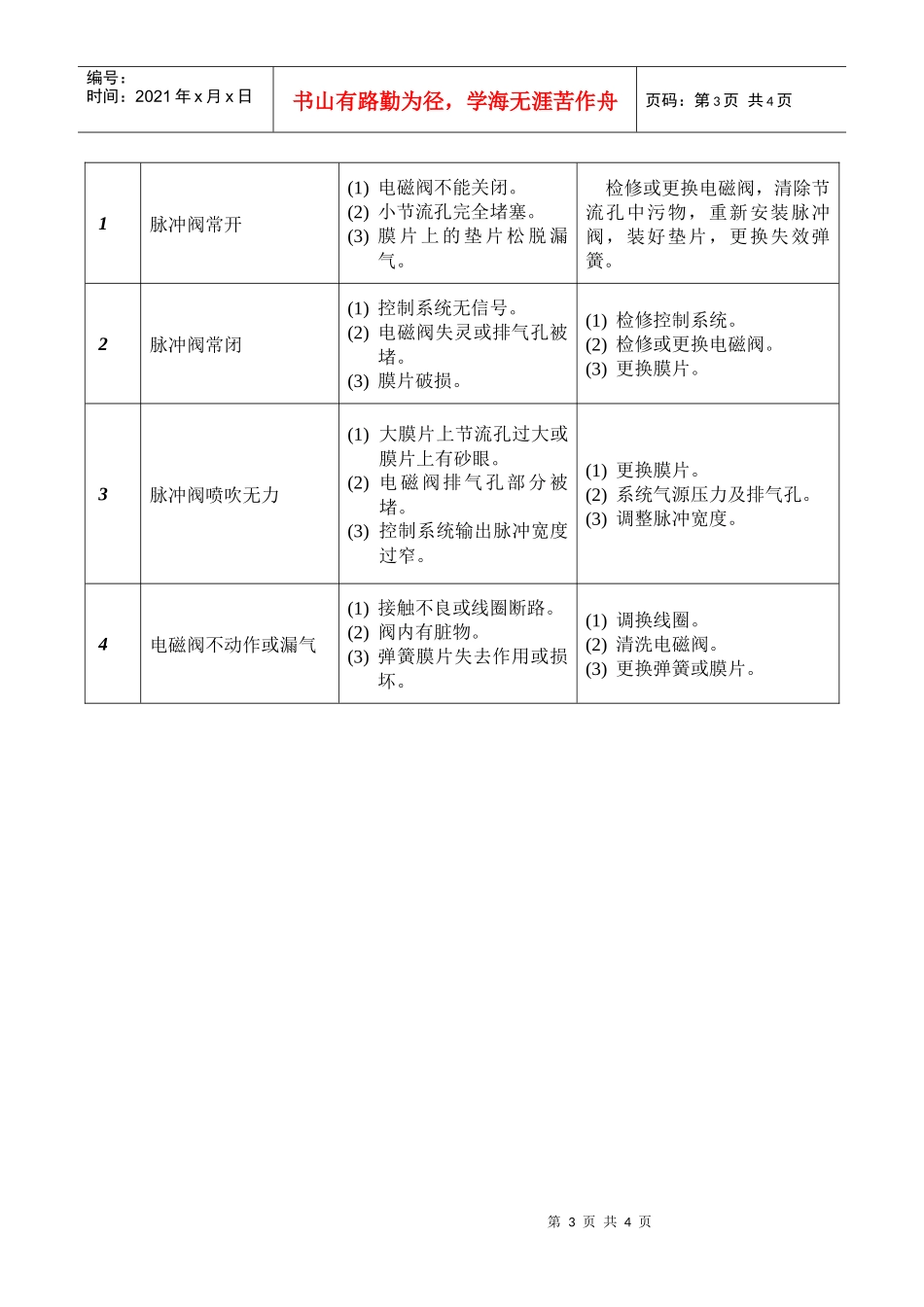 脉冲阀说明书下载-BMC－DI清灰显示器_第3页