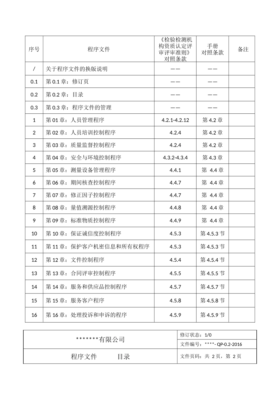 某检验检测机构质量管理体系程序文件新版_第2页