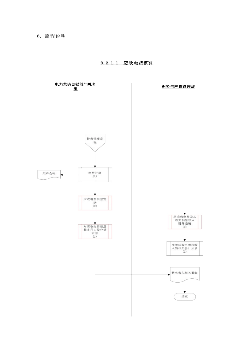 某供电公司应收电费核算_第3页