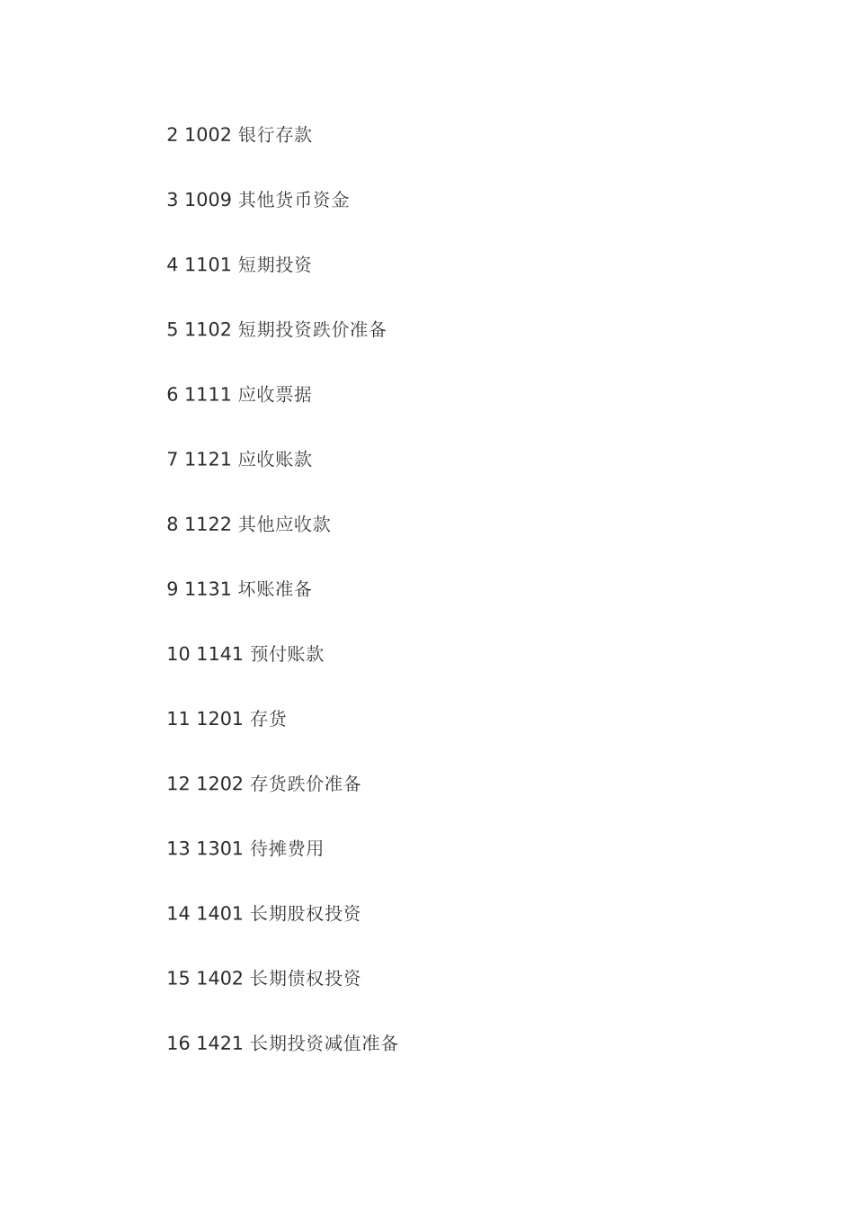 民间非营利组织——会计科目和会计报表大全_第2页