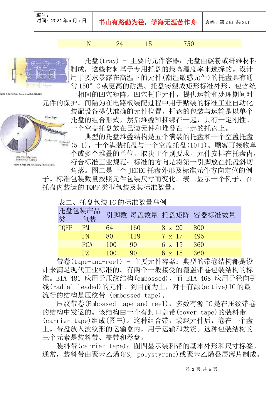 组件的包装与装运_第2页