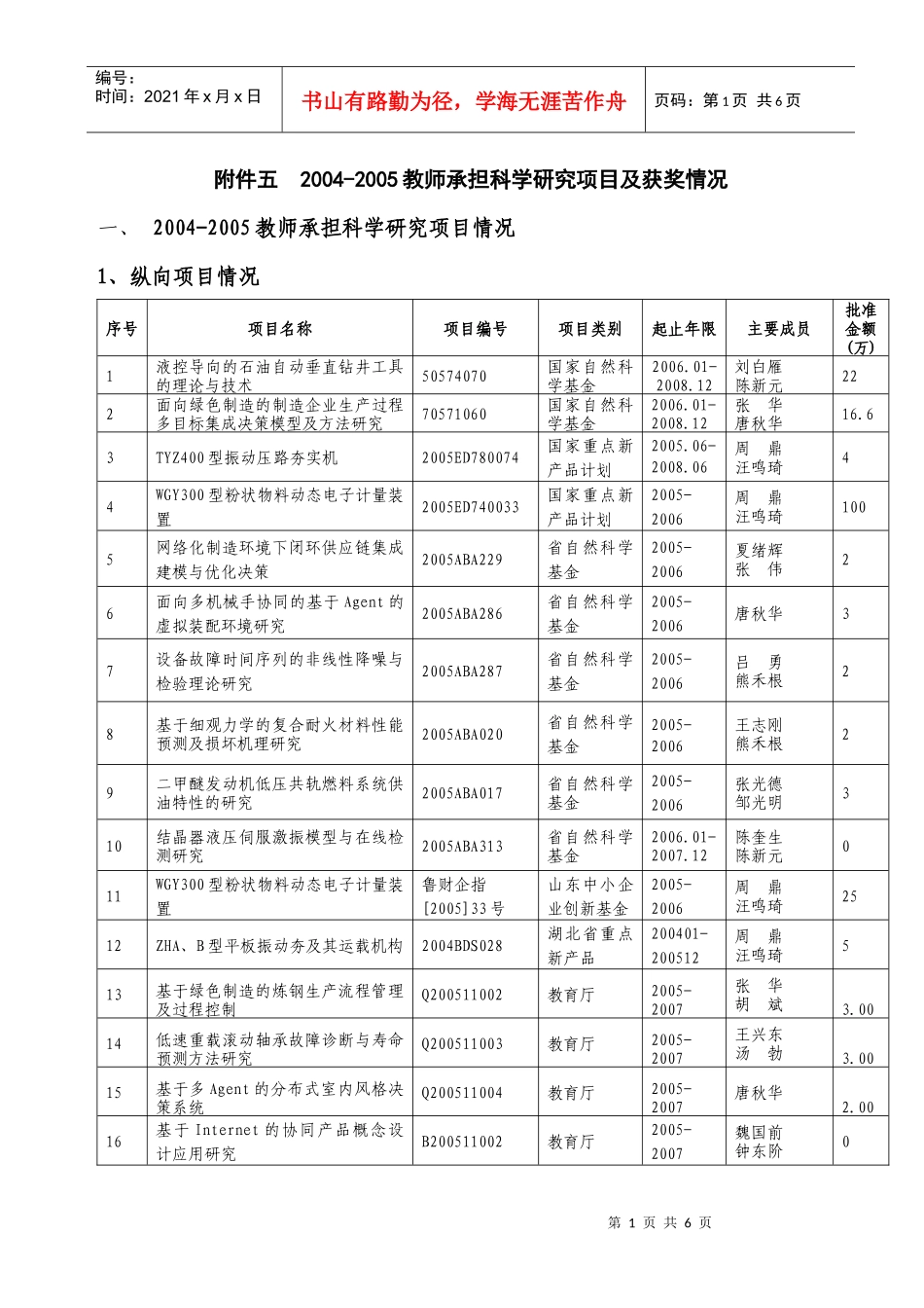 近三年中心教师承担科研项目-欢迎光临武汉科技大学机械自动_第1页