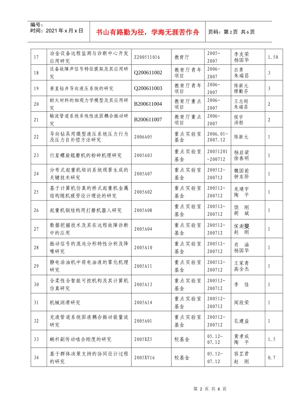 近三年中心教师承担科研项目-欢迎光临武汉科技大学机械自动_第2页