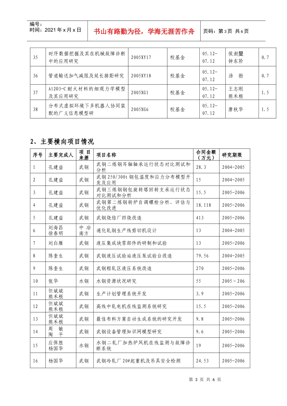 近三年中心教师承担科研项目-欢迎光临武汉科技大学机械自动_第3页