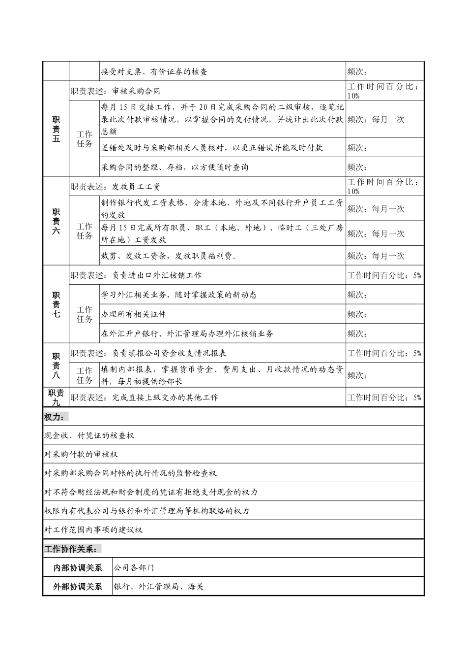 企业出纳岗职务说明书_第2页