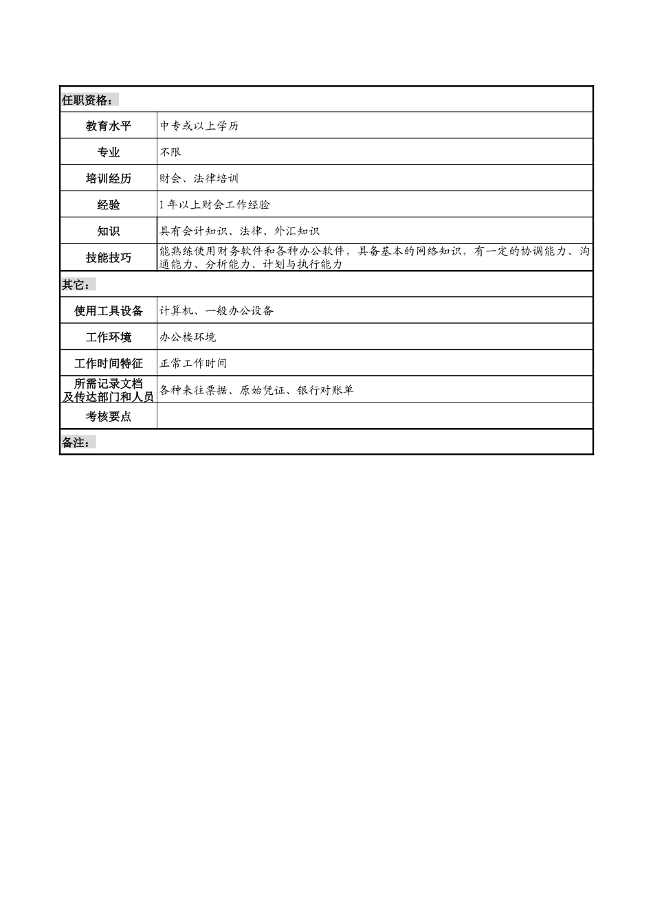 企业出纳岗职务说明书_第3页