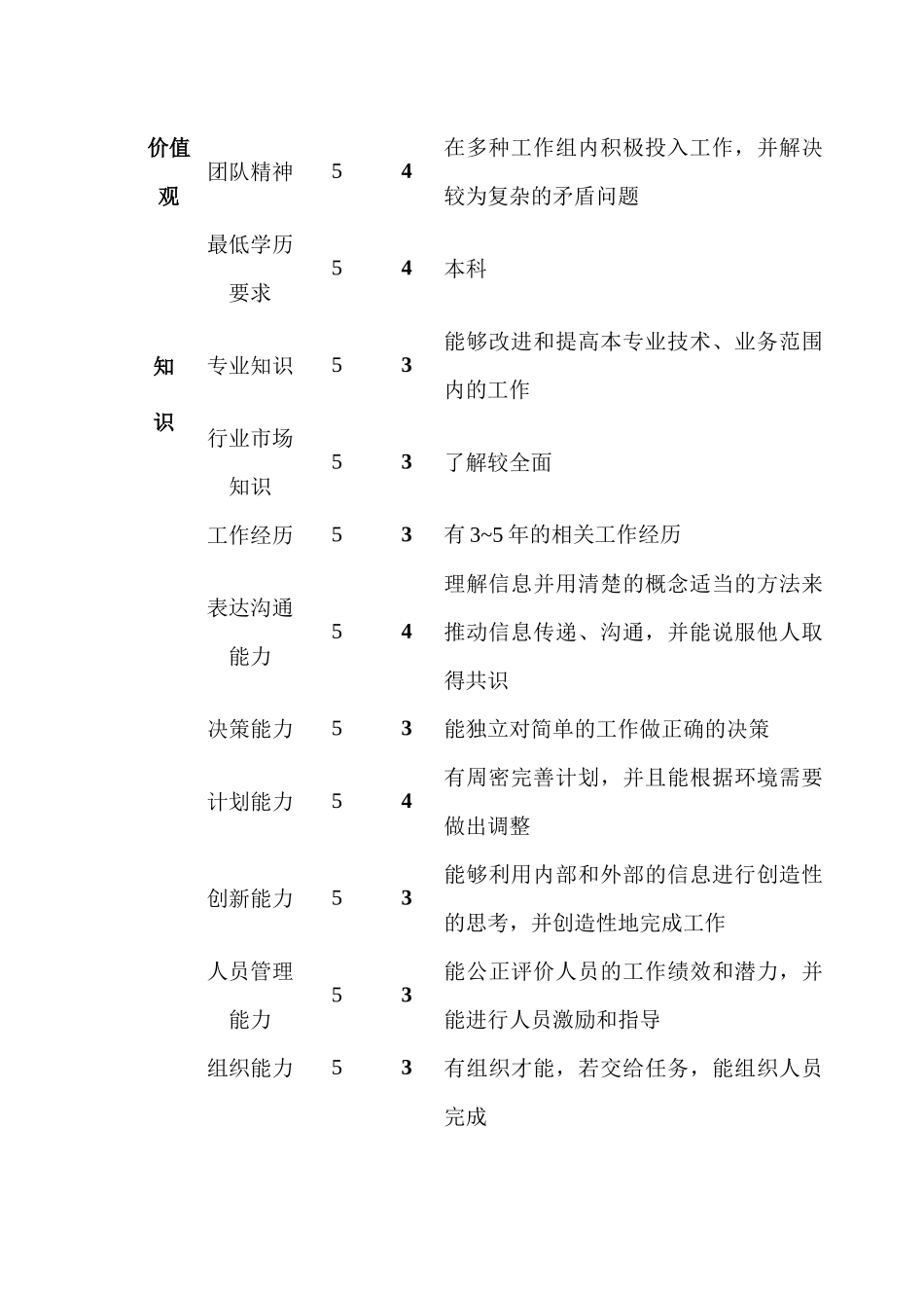 某公司财务核算主管会计职位说明书_第3页