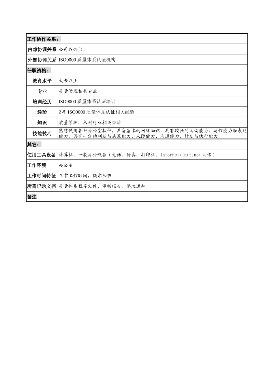 某公司质量管理部审核主管岗位说明书_第2页