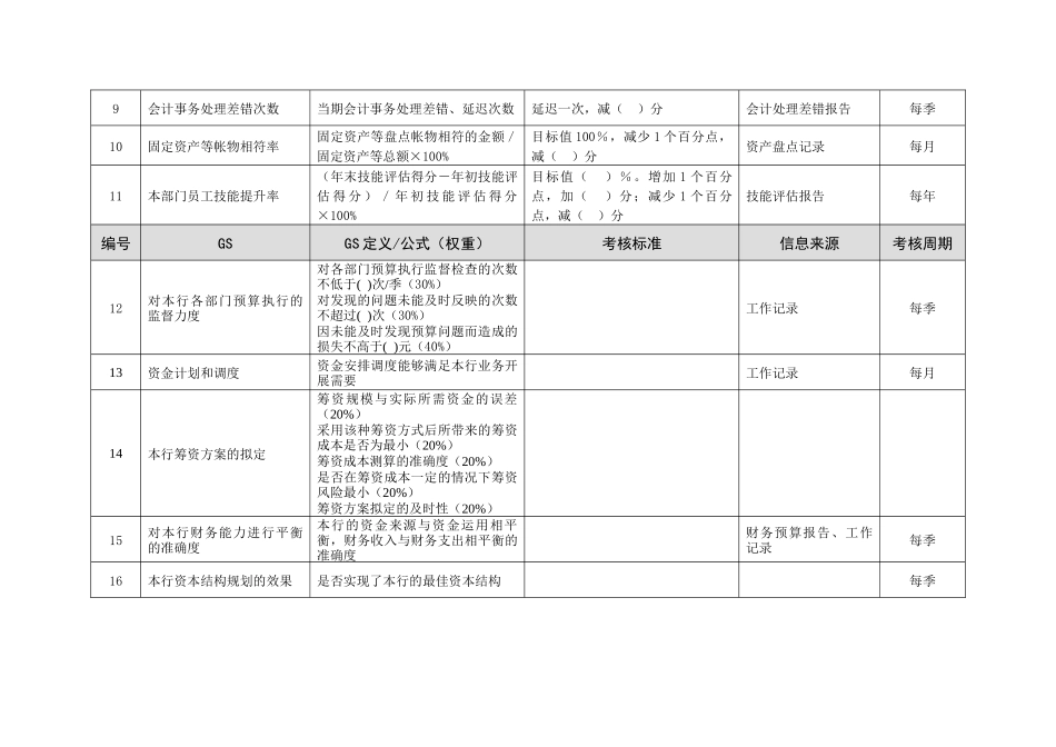 某市商业银行财务部经理绩效考核指标_第2页