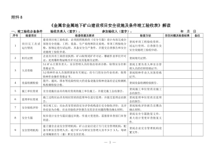非金属地下矿山建设项目安全设施及条件竣工验收表》