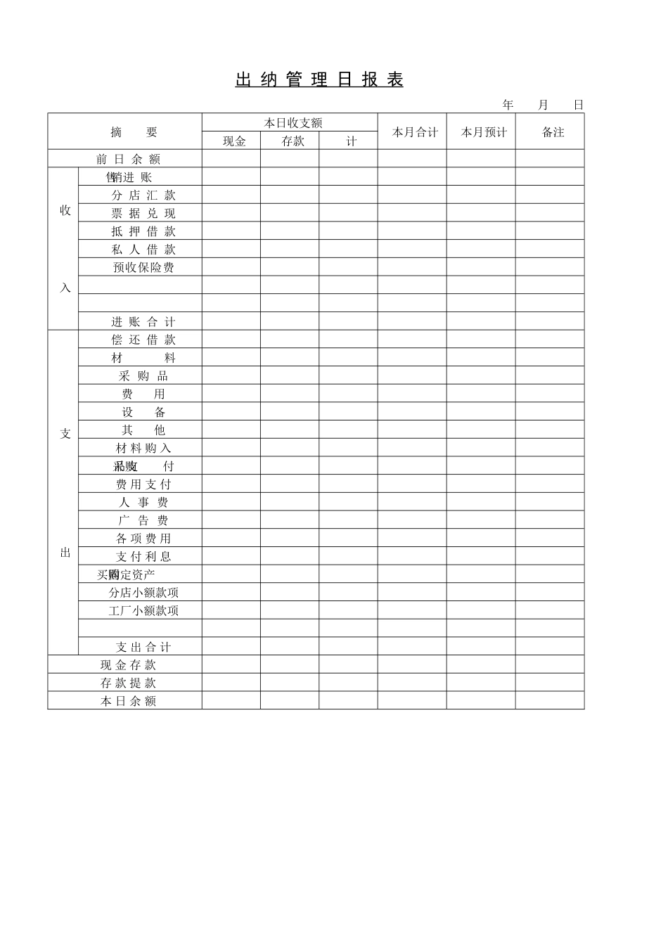 会计日报表模板_第3页