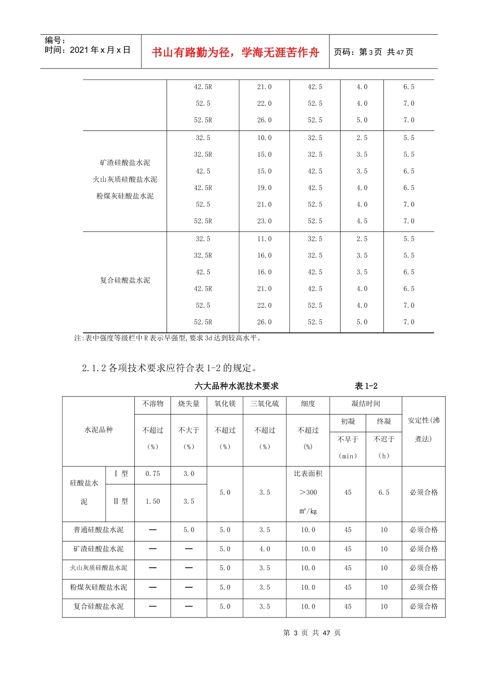 装修材料验收标准_第3页