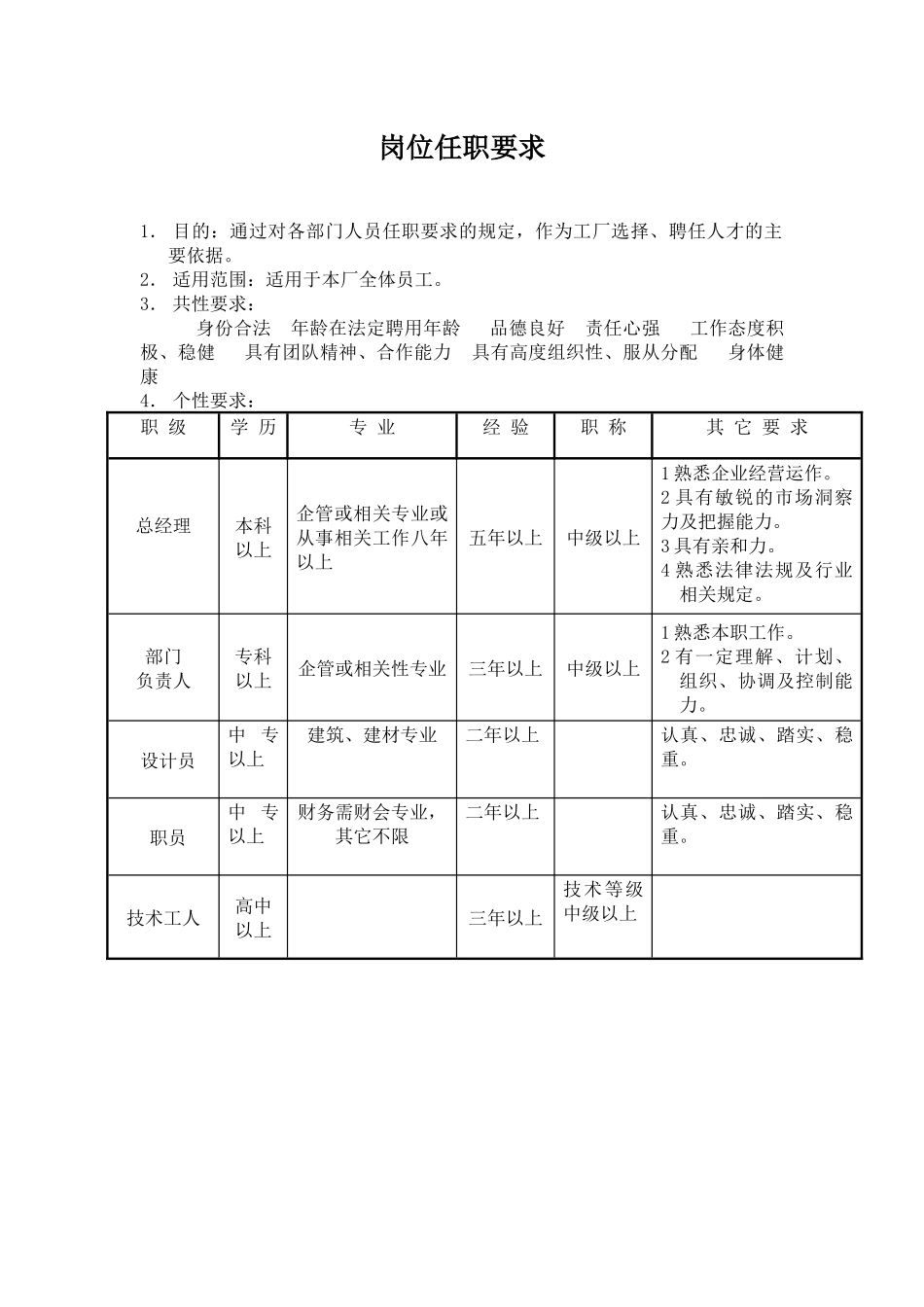 某门窗有限公司各类人员质量岗位责任制度汇编_第1页