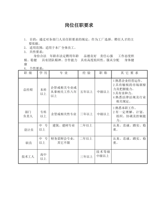 某门窗有限公司各类人员质量岗位责任制度汇编