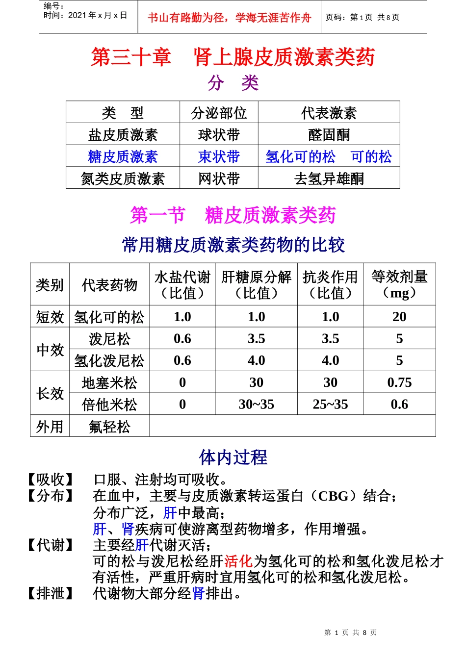 药理笔记 30 第三十章 肾上腺皮质激素类药_第1页