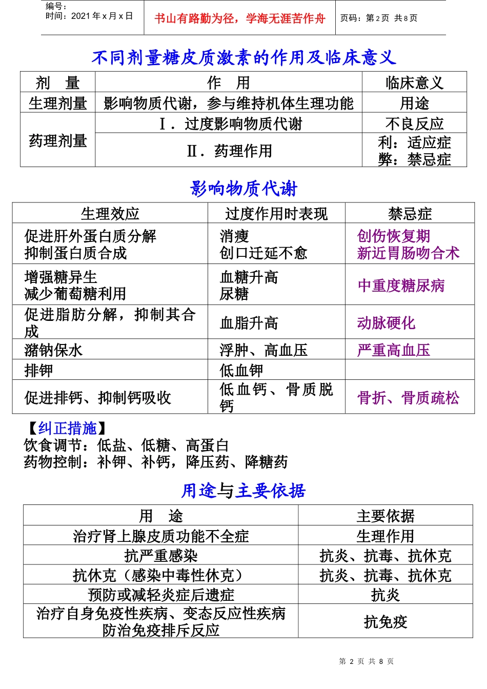 药理笔记 30 第三十章 肾上腺皮质激素类药_第2页