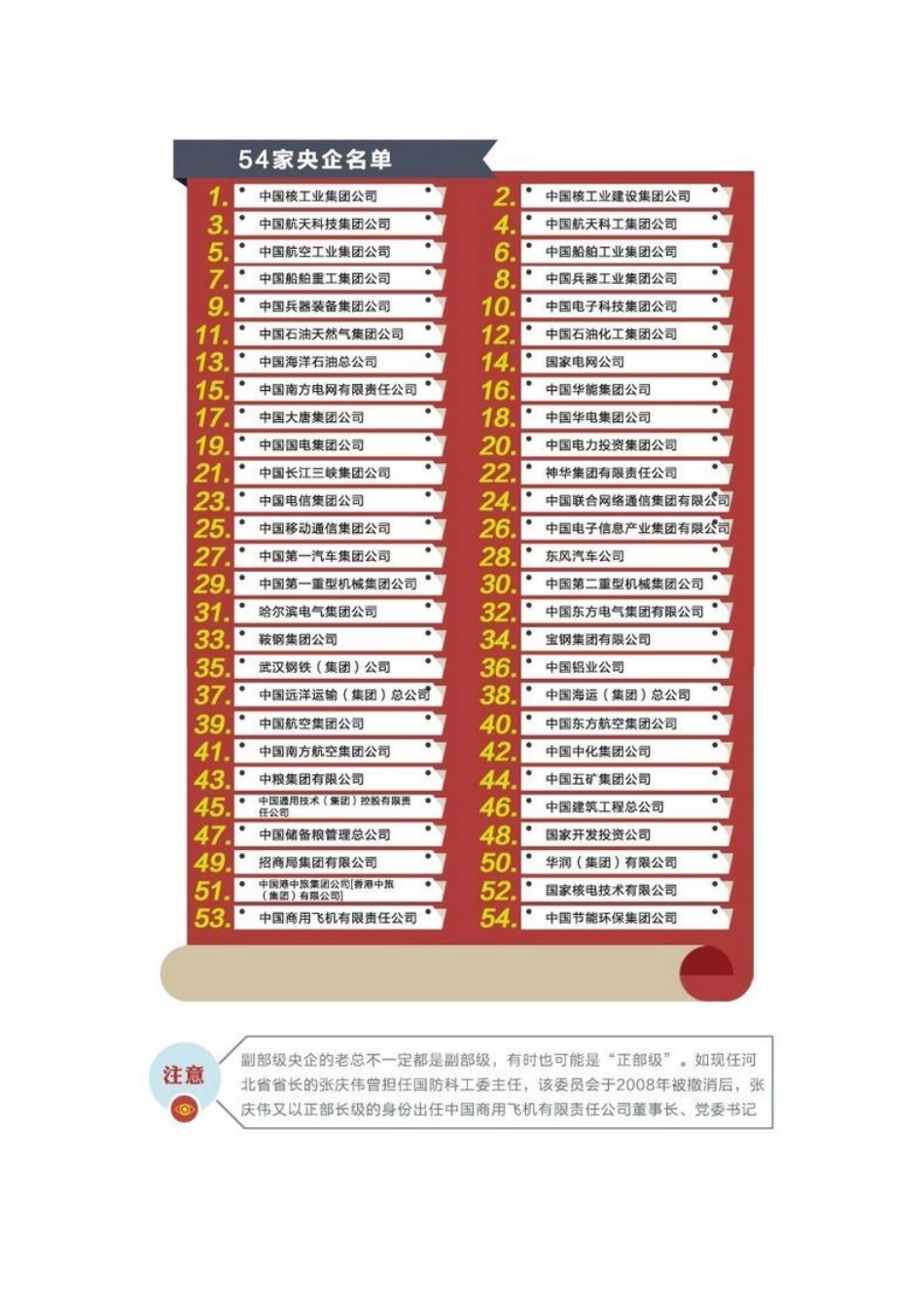 媒体解析央企“一把手”任命与选拔模式_第2页