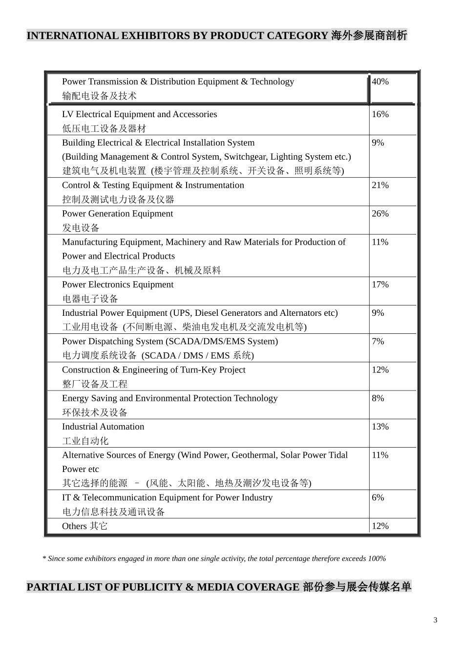 第十一届国际电力设备及技术展览会_第3页