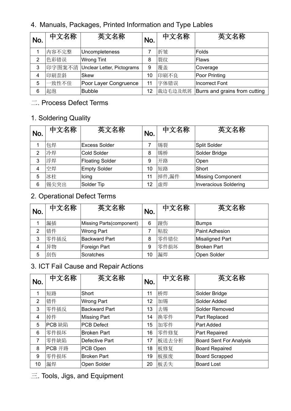 品质管理英语词汇分类大全_第2页