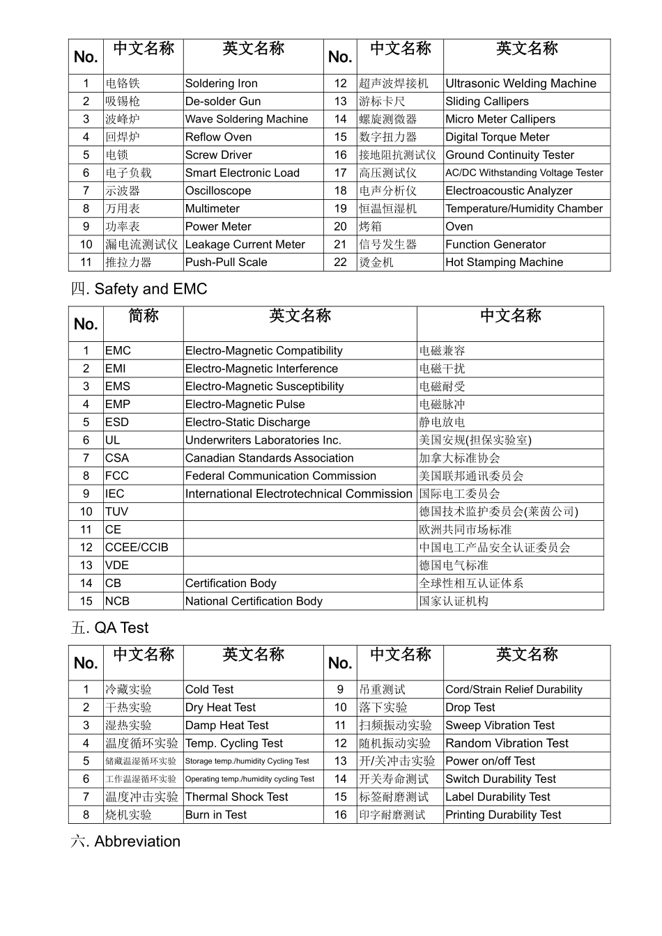 品质管理英语词汇分类大全_第3页