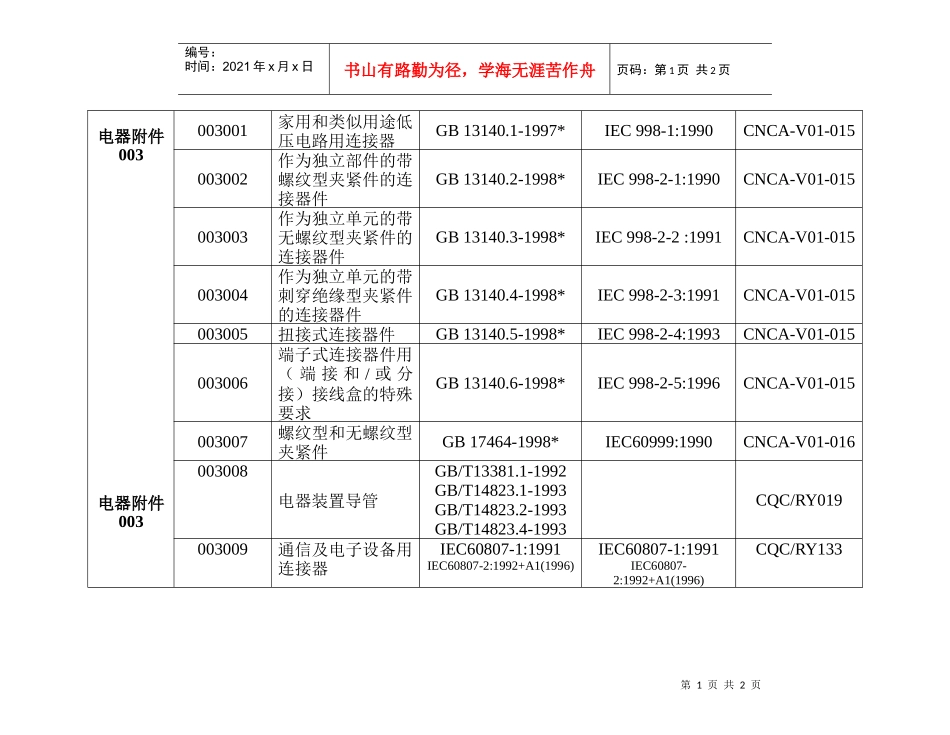电子产品及元器件_第1页