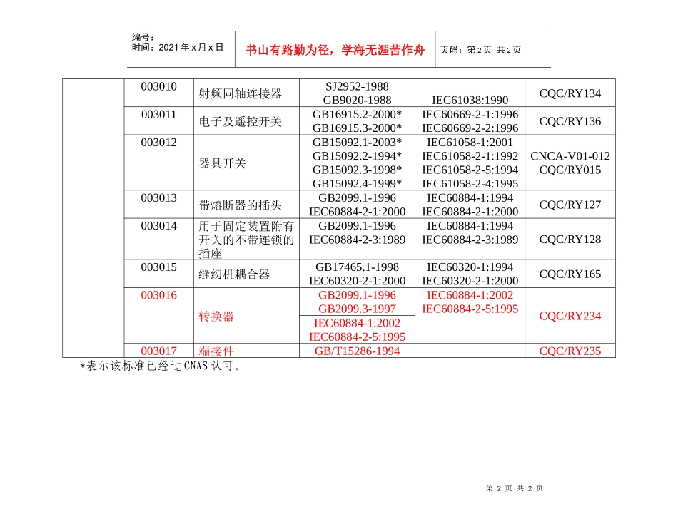 电子产品及元器件_第2页