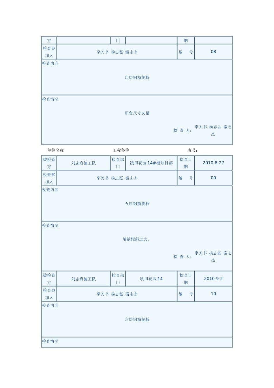 建筑楼盘质量检查记录表_第2页