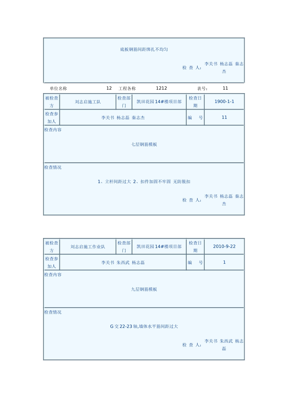 建筑楼盘质量检查记录表_第3页