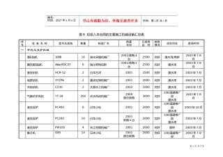表9拟投入本合同的主要施工机械汇总表(DOC6页)
