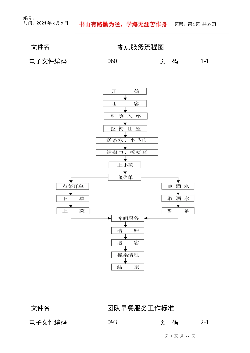 酒店管理各岗位工作标准完整版_第1页