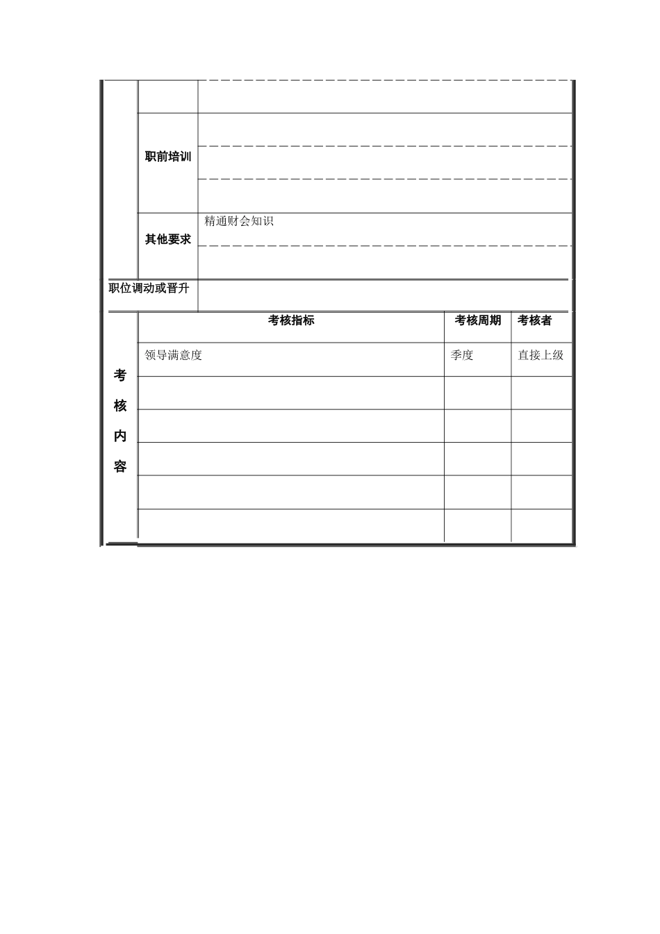 江动股份-企管计划部投资规划员职位说明书_第3页