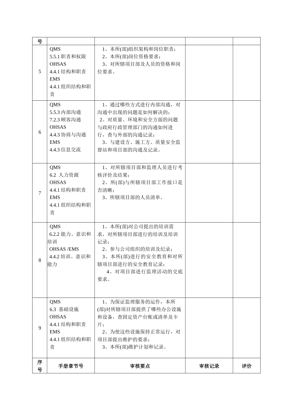 内审检查表》-监理所(部)_第2页