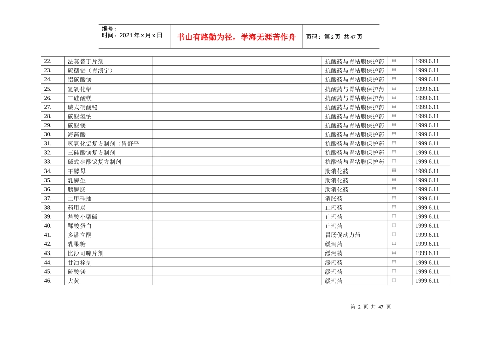 药学系有关药品检索(除中成药)_第2页