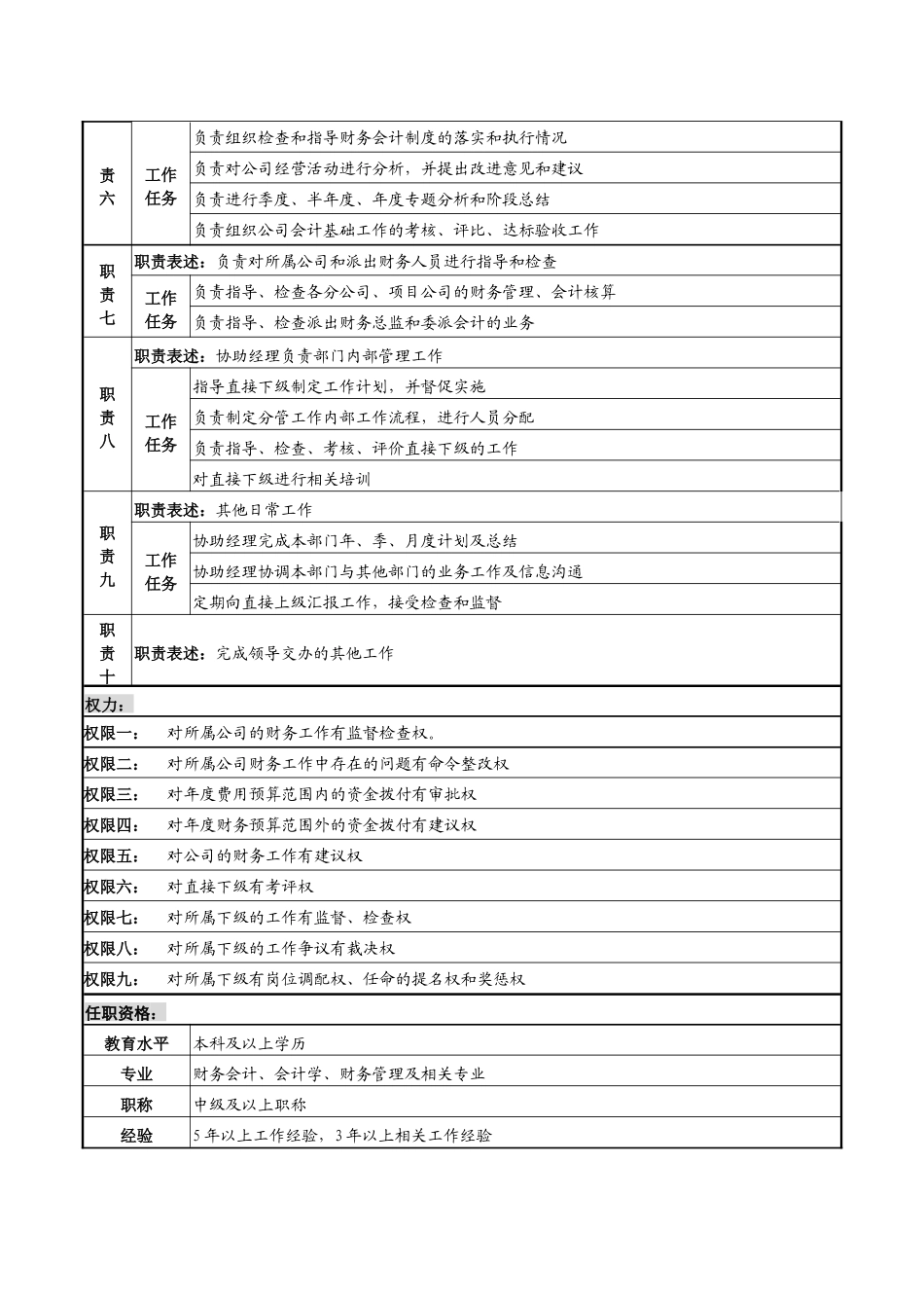 某高速公路公司财务副经理岗位说明书_第2页