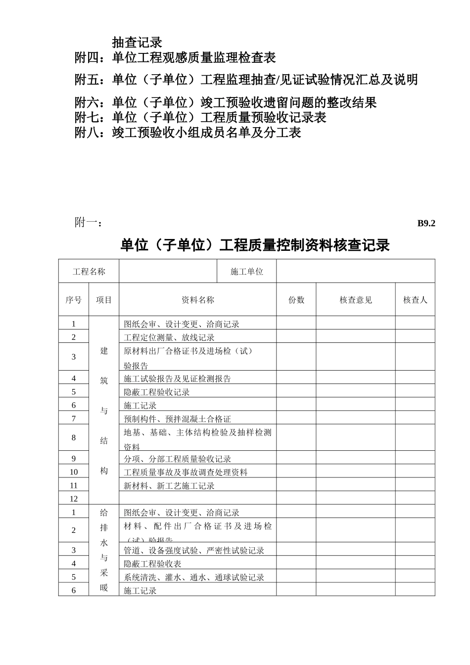 竣工预验收质量评估报告研讨_第2页