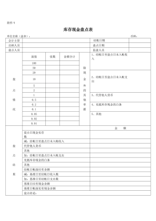 盘点表和询证函