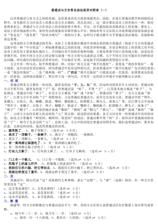 普通话与方言常见语法差异对照表21497
