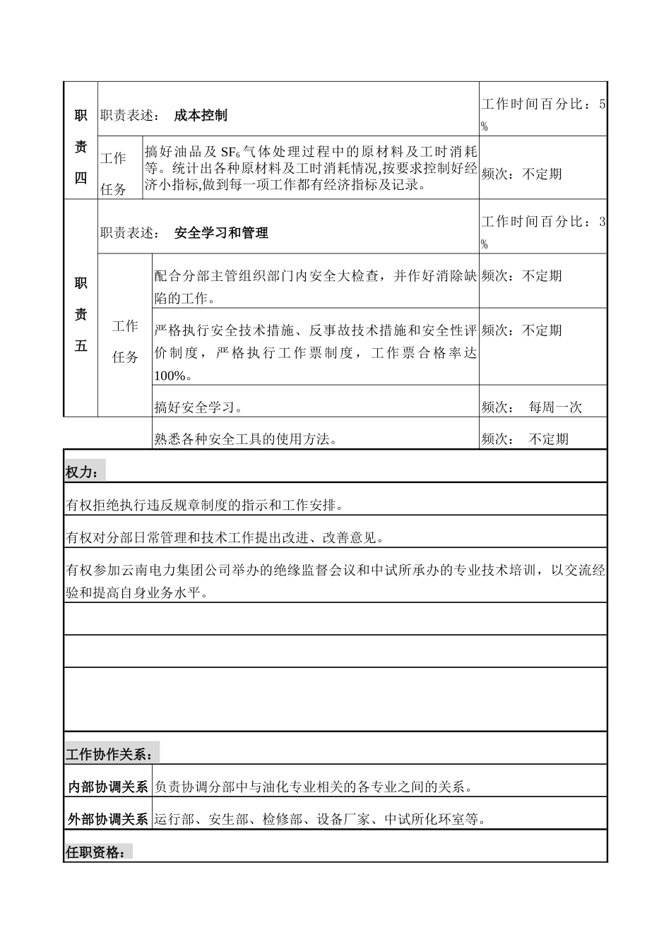 电气油化专责岗位说明书_第3页
