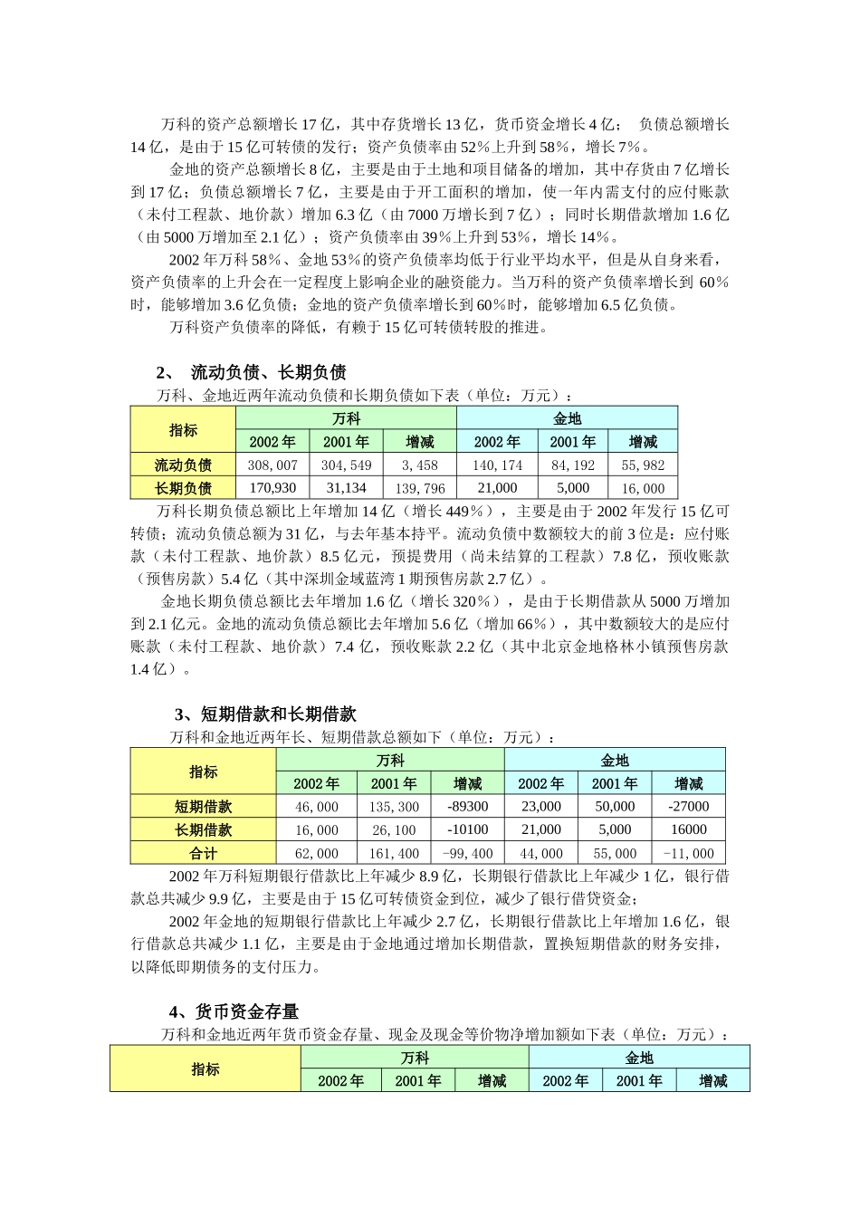 某地产与金地资金状况分析(10)_第3页