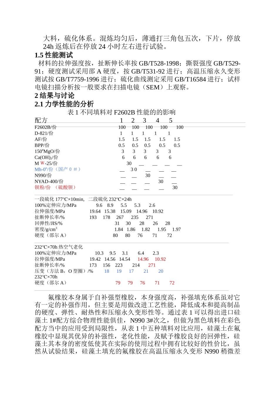 硅藻土等填料在氟橡胶中的应用_第2页