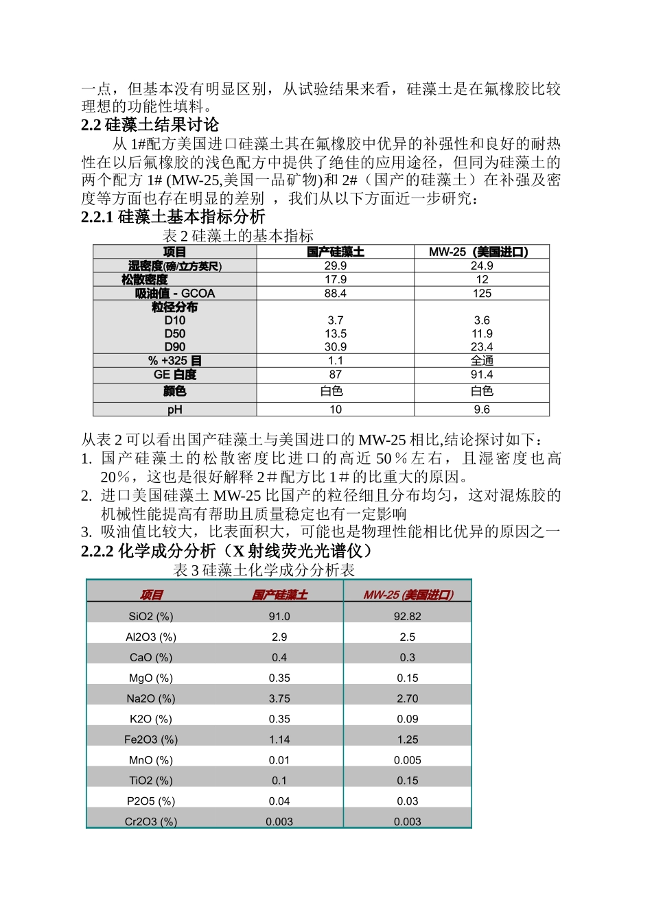 硅藻土等填料在氟橡胶中的应用_第3页