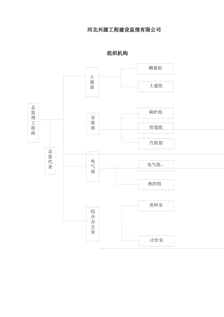建设工程监理质量管理体系-发表_第3页