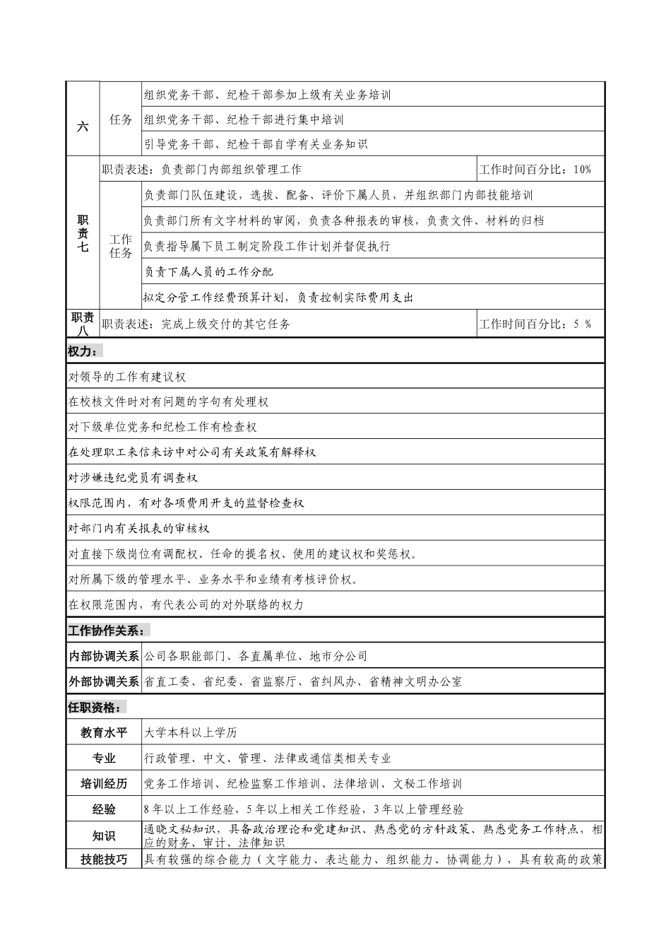 通信行业-党组工作部-纪检监察室主任岗位说明书_第2页