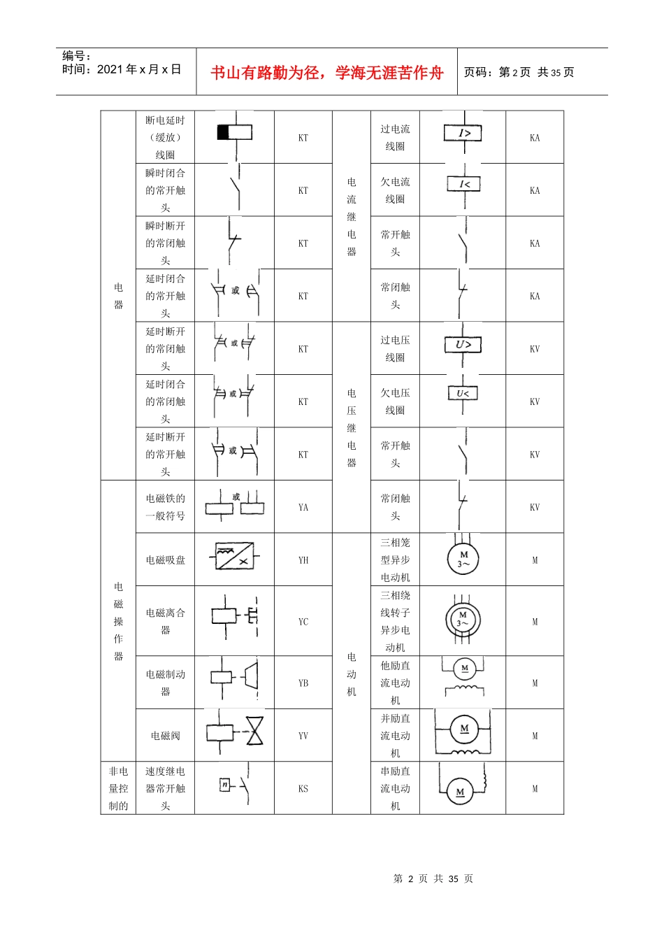 电气识图详解_第2页