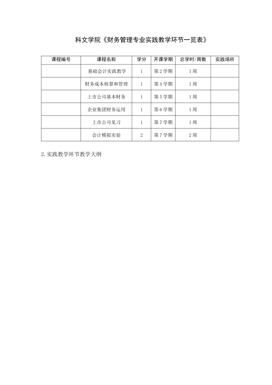 科文学院财务管理专业实践教学环节一览表_第1页