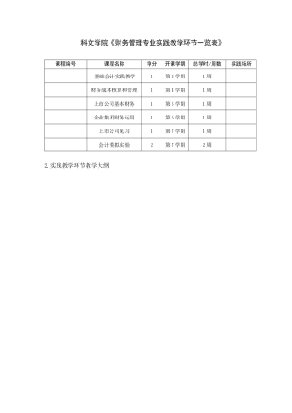 科文学院财务管理专业实践教学环节一览表
